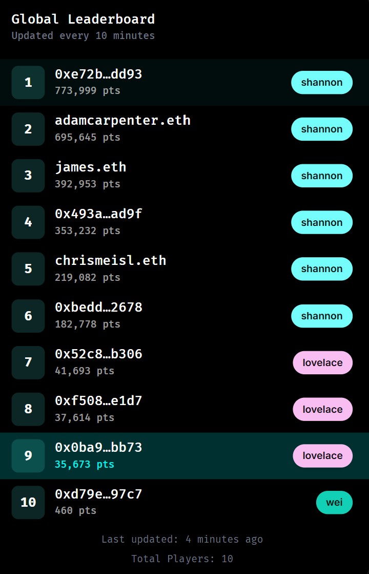 leaderboard.jpg